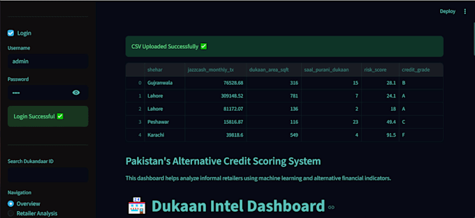 create python data analysis and dashboard automation scripts
