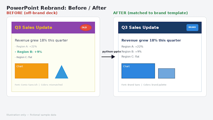 reformat your powerpoint deck to match your brand template