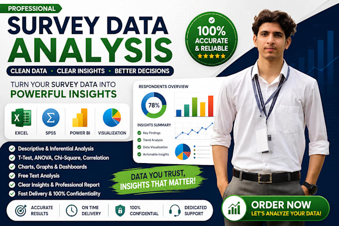 analyze your data in spss with t test anova and statistics