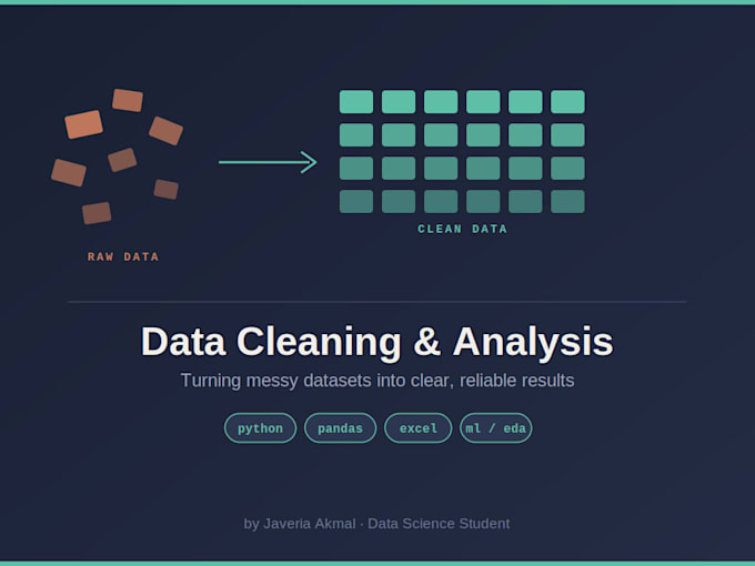 clean and analyze your dataset using python