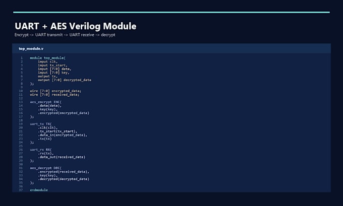write verilog hdl code for fpga and digital