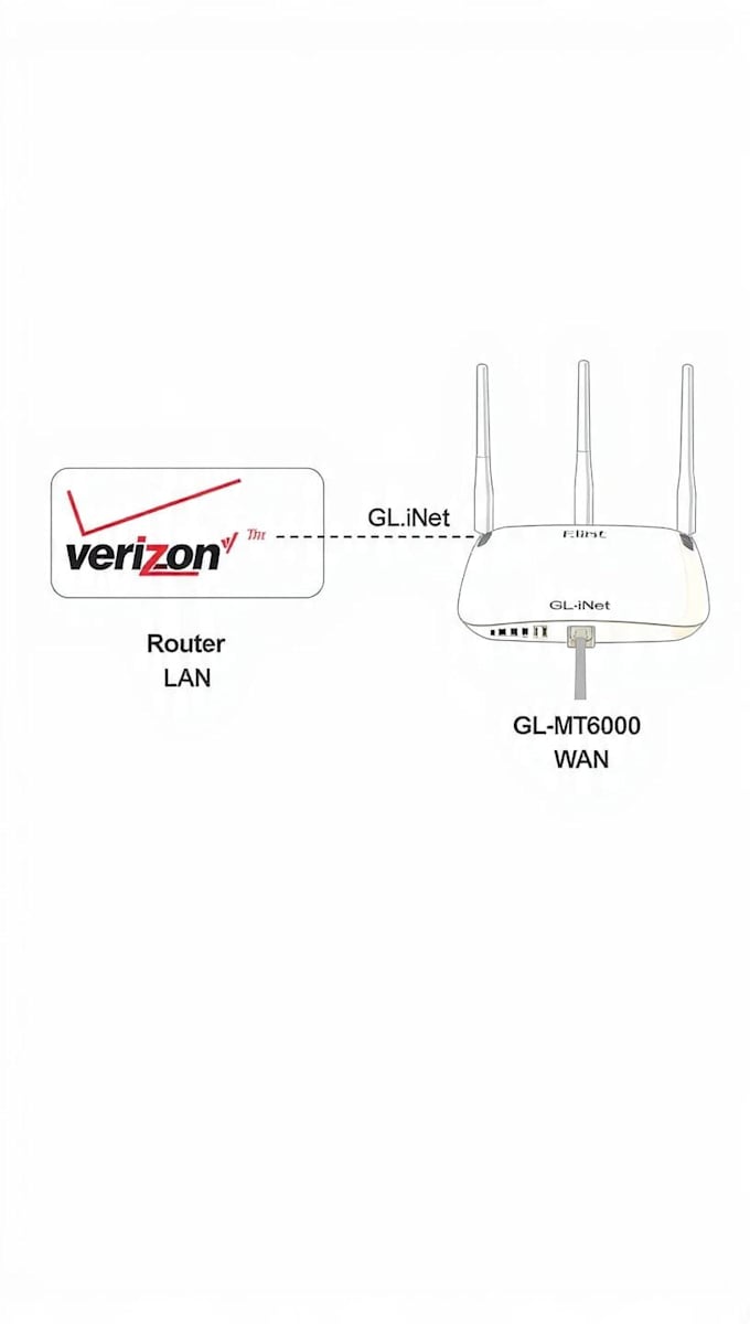 do wireguard openvpn on digital ocean and AWS