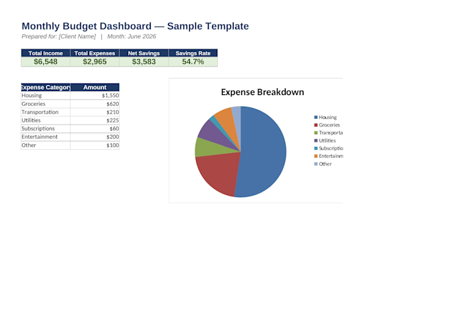 build a custom excel or google sheets budget dashboard