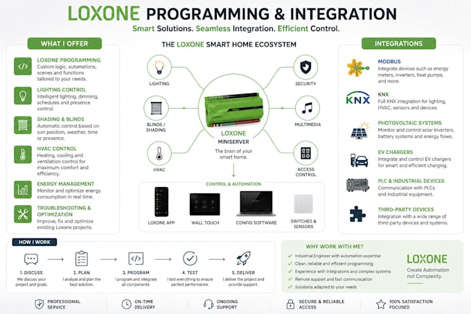 design and program your loxone automation