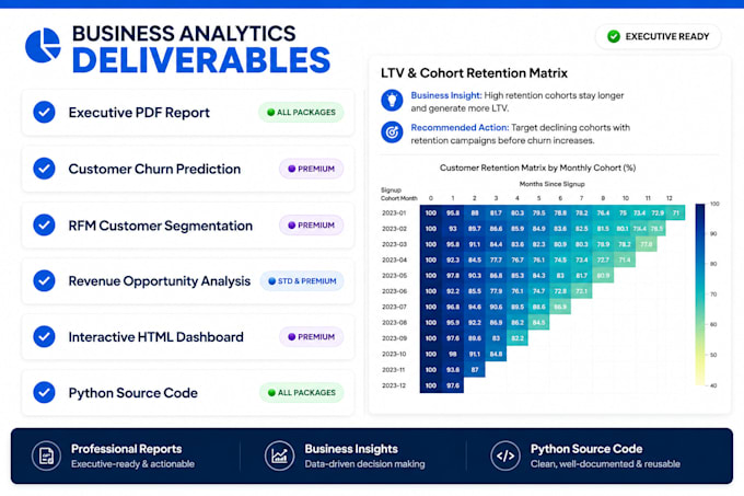 do predictive data analytics and machine learning for business in python