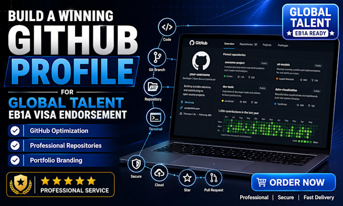 build your github profile for global talent eb1a visa endorsement