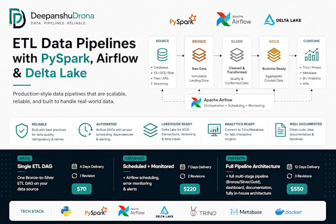 build data pipelines that