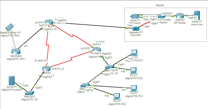 do cisco packet tracer, gns3, mininet, and assignments