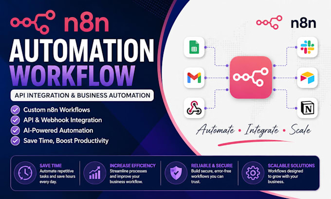 do n8n automation workflow API integration and business process automation