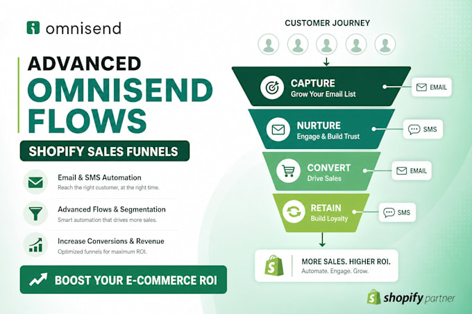 create advanced omnisend shopify email marketing automation flows
