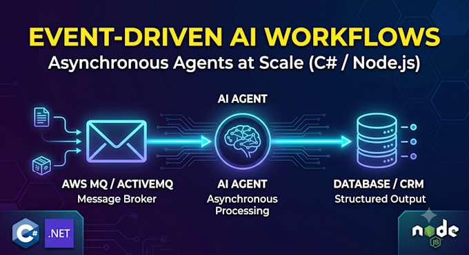 architect event driven agentic ai workflows