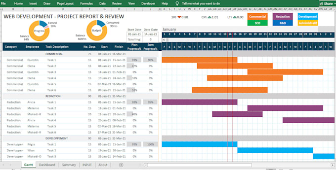 create gantt chart, project tracker and wbs in excel