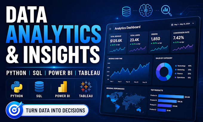 analyze, visualize, and dashboard using python and sql