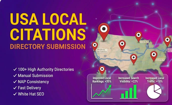 do usa local citations and directory submission for local seo