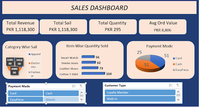 do expert excel data analysis, data cleaning, and dynamic pivot dashboard