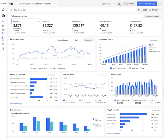 help setting up successful meta ads to reach your business goal