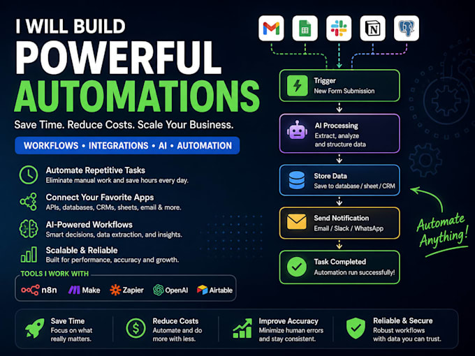 automate your business with ai