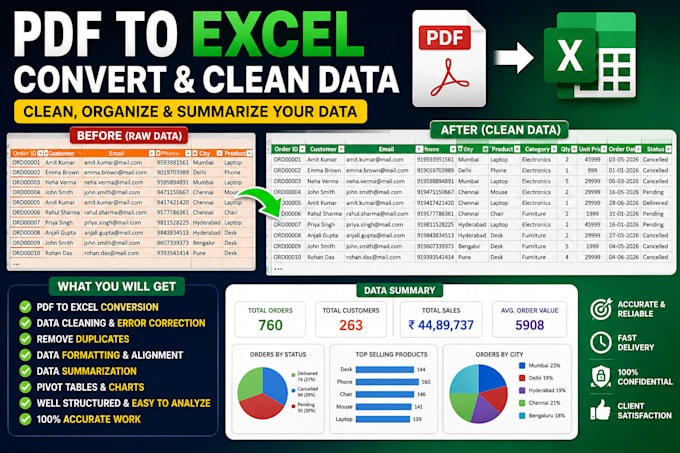 convert PDF to excel clean and summarize data