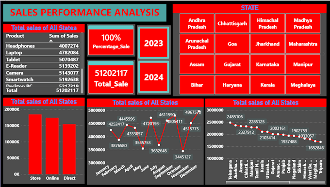 be your power bi developer and expert data analyst
