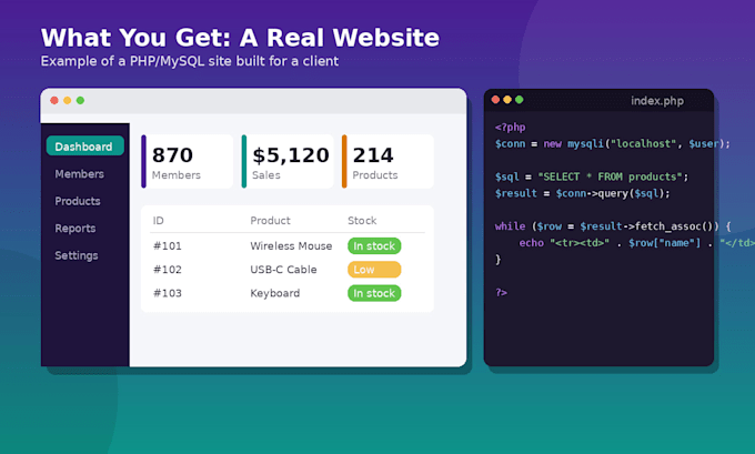 build a custom website with PHP and mysql