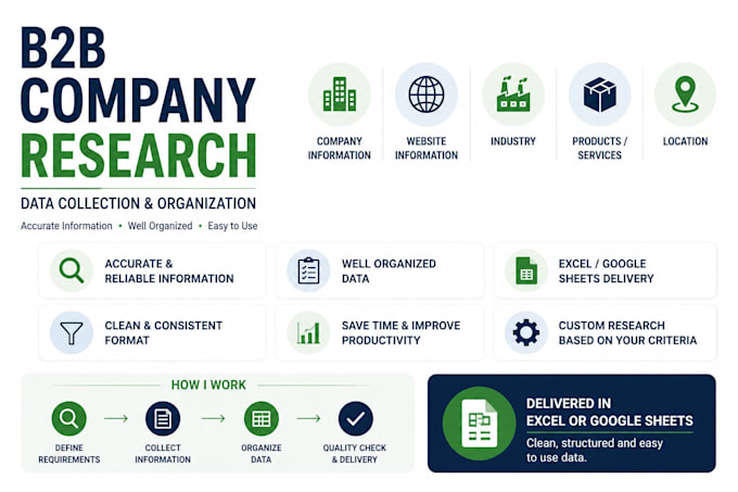 build targeted b2b leads and contact lists