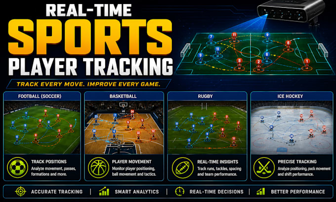 do computer vision sports analytics, real time player tracking, match analysis