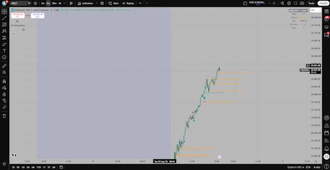 build and backtest your tradingview strategy in pine script