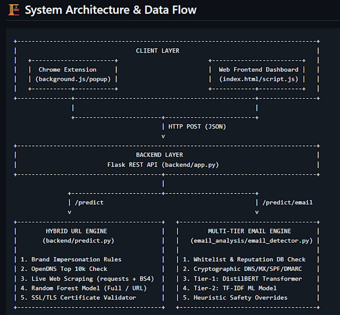 develop python scripts, automate tasks, web scrape, and fix python bugs