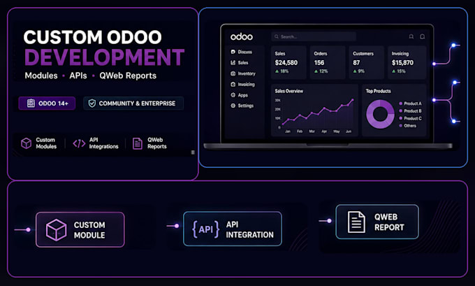 develop custom odoo modules, apis and integrations