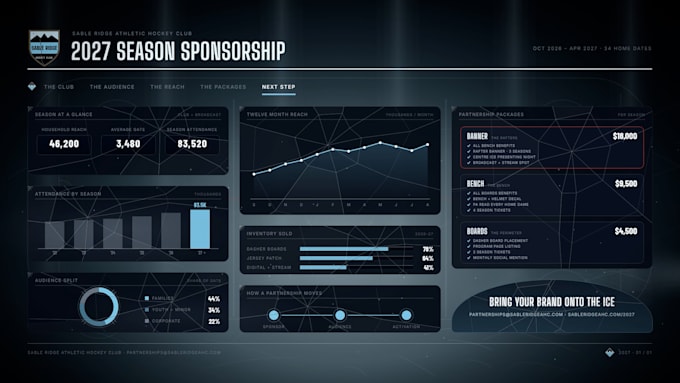design an animated powerpoint sponsorship deck for teams and events