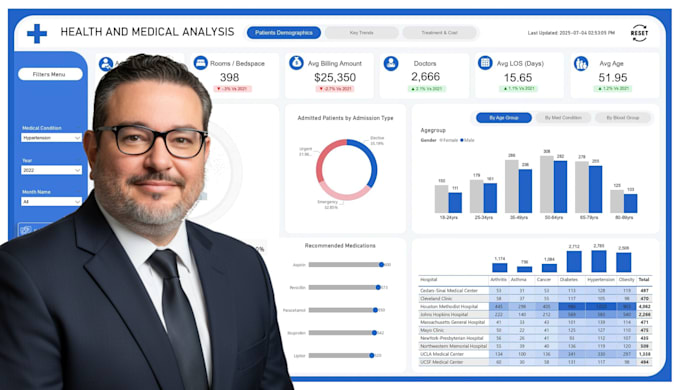 be your power bi and excel expert