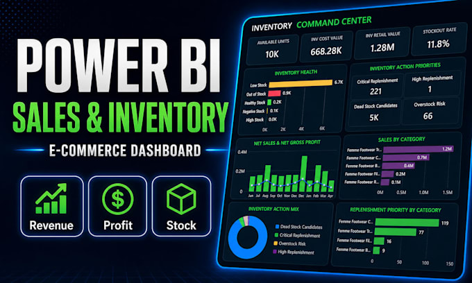 build an ecommerce power bi dashboard for shopify sales