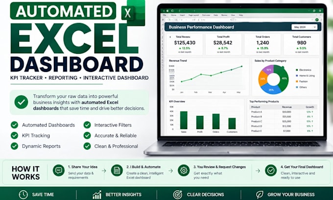 build automated excel dashboard kpi tracker, reporting and interactive dashboard