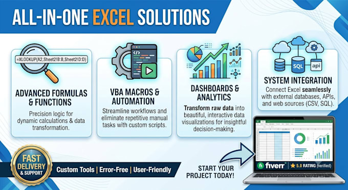build custom excel automation dashboards and formulas