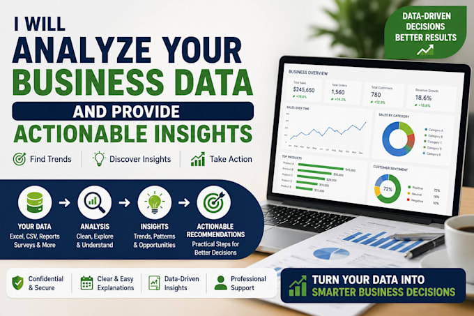 analyze business data and deliver actionable insights