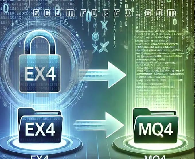 decompile your expert advisor, trading robot using advanced reverse engineering