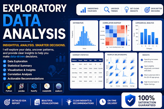perform exploratory data analysis using python