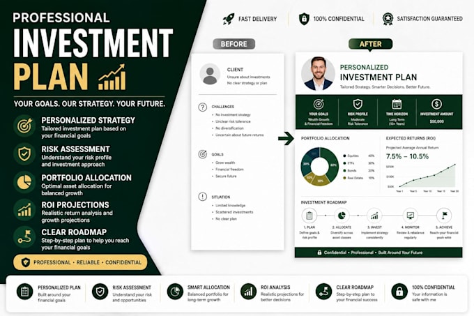 create a personalized investment plan to help grow your wealth