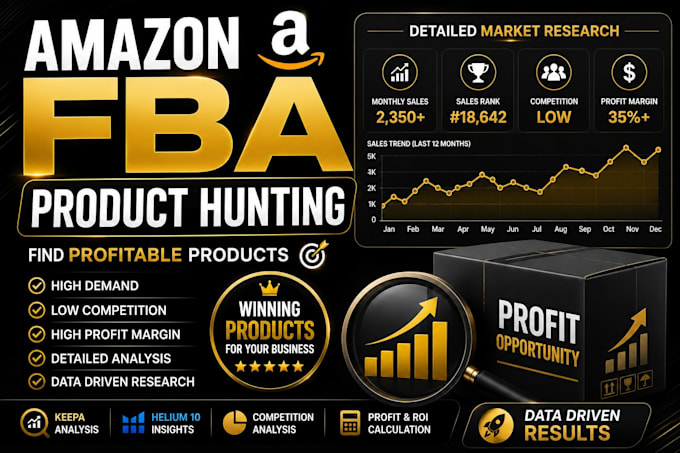 find profitable amazon wholesale products