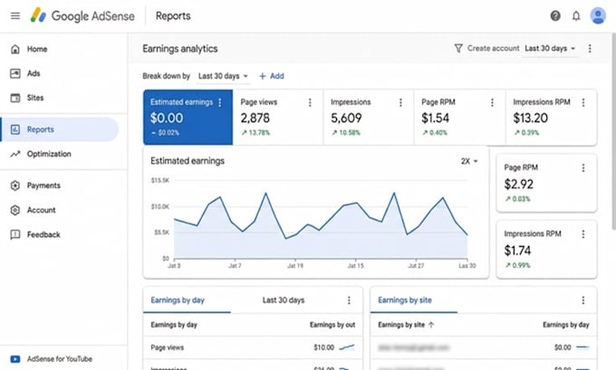 get google adsense approval and fix adsense rejection issues