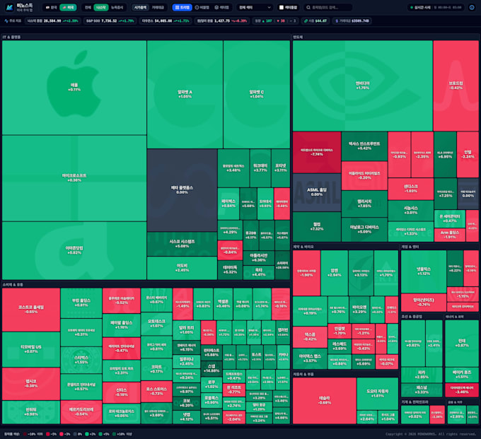 provide a real time stock heatmap platform source code