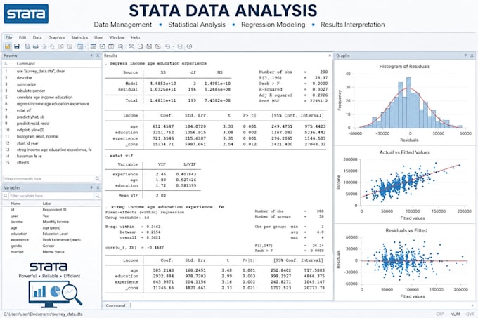 perform stata data analysis and regression