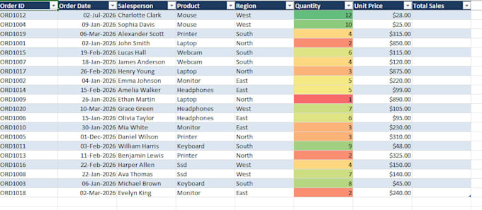 clean, format, merge excel data