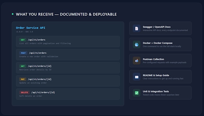 develop rest apis and backend services with java spring boot