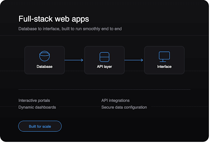 build a custom, interactive web application and deploy it