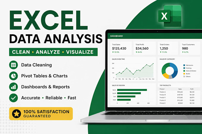 do data cleaning, analysis and pivot tables and dashboards
