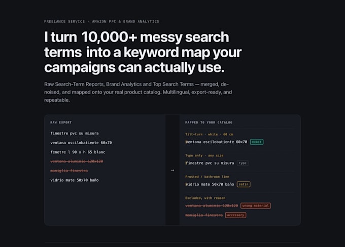 cluster your amazon PPC search terms into keyword groups
