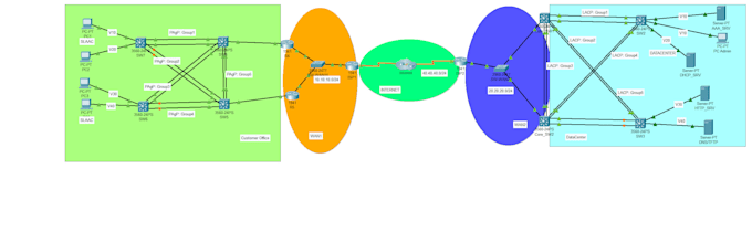 configure and troubleshoot network in cisco packet tracer