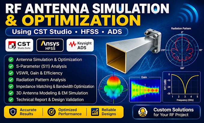 simulate and optimize rf antennas using cst studio, hfss, and ads