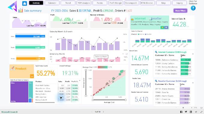 build a power bi dashboard for budgeting, forecasting and variance analysis